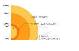 全球城市化進(jìn)程中人口流動的有效管理策略