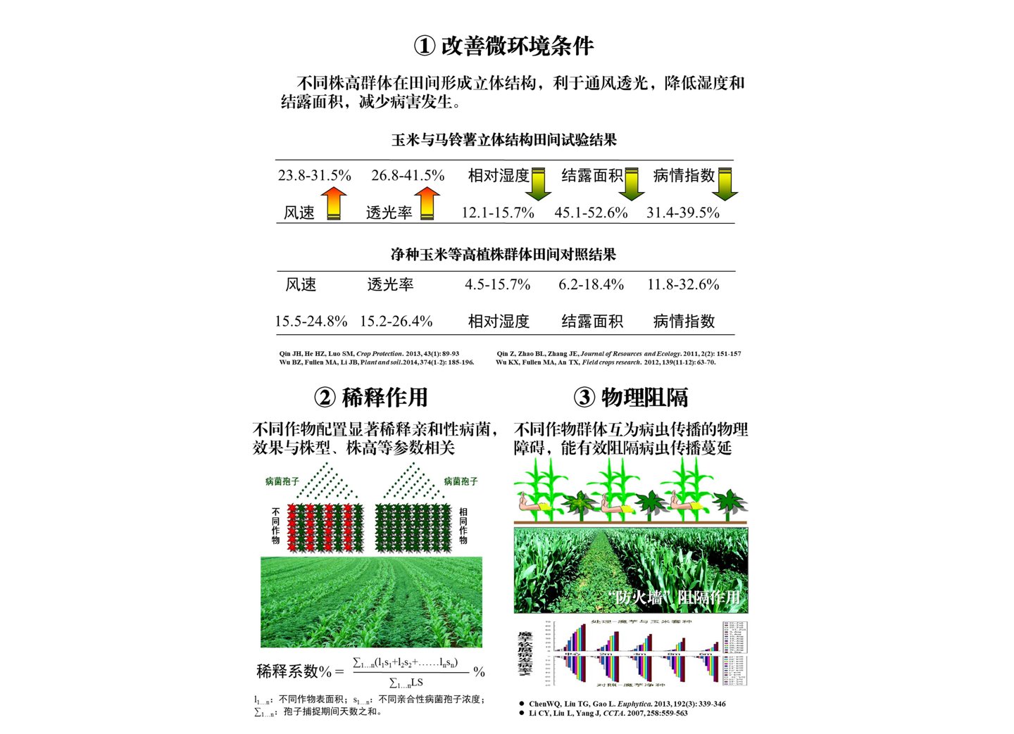 精準(zhǔn)農(nóng)業(yè)技術(shù)如何提升農(nóng)作物病蟲(chóng)害防治效率