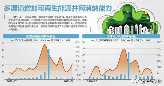 可再生能源在推動(dòng)可持續(xù)發(fā)展中的重要作用