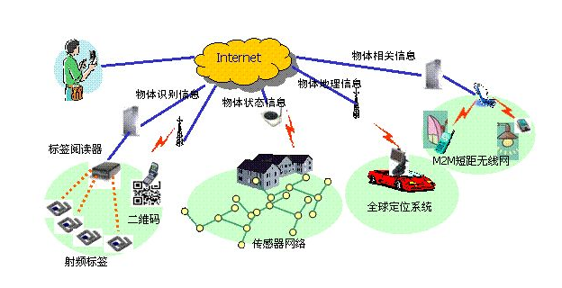 新型基礎(chǔ)設(shè)施建設(shè)如何推動(dòng)經(jīng)濟(jì)增長(zhǎng)與社會(huì)發(fā)展