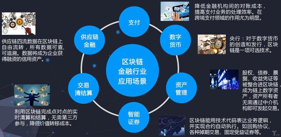 區(qū)塊鏈技術助力全球金融市場透明度保障