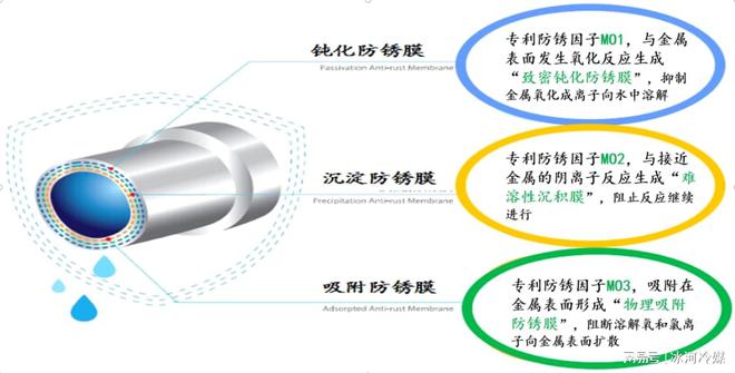 環(huán)?？萍紕?chuàng)新助力傳統(tǒng)工業(yè)綠色轉(zhuǎn)型加速