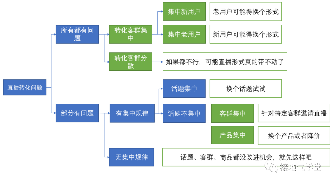 電商平臺如何利用用戶數(shù)據(jù)優(yōu)化商品推薦策略