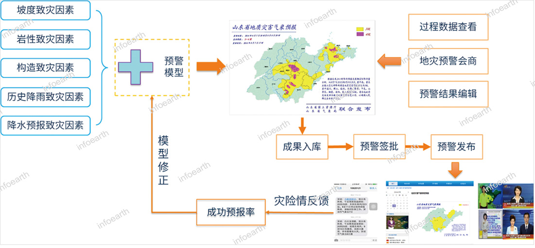 精準(zhǔn)氣象預(yù)測助力災(zāi)害預(yù)警與減災(zāi)工作實(shí)踐