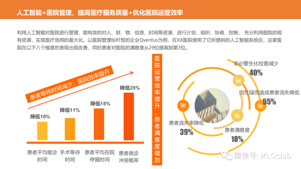 人工智能如何優(yōu)化醫(yī)療資源配置與分配