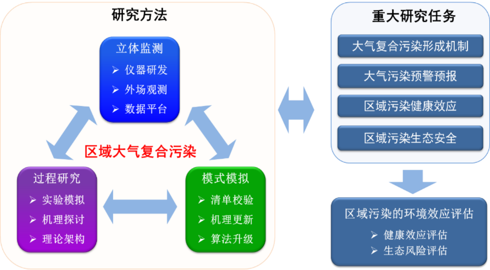 空氣污染治理如何通過科技實現(xiàn)效果最大化