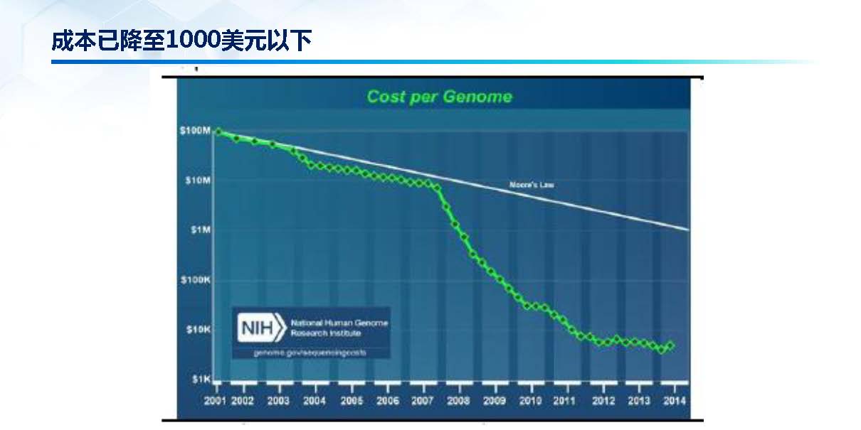 基因科技如何為精準(zhǔn)醫(yī)療帶來新機(jī)遇