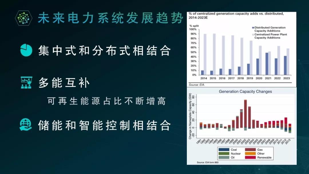 綠色電力技術(shù)推動全球能源市場轉(zhuǎn)型之路