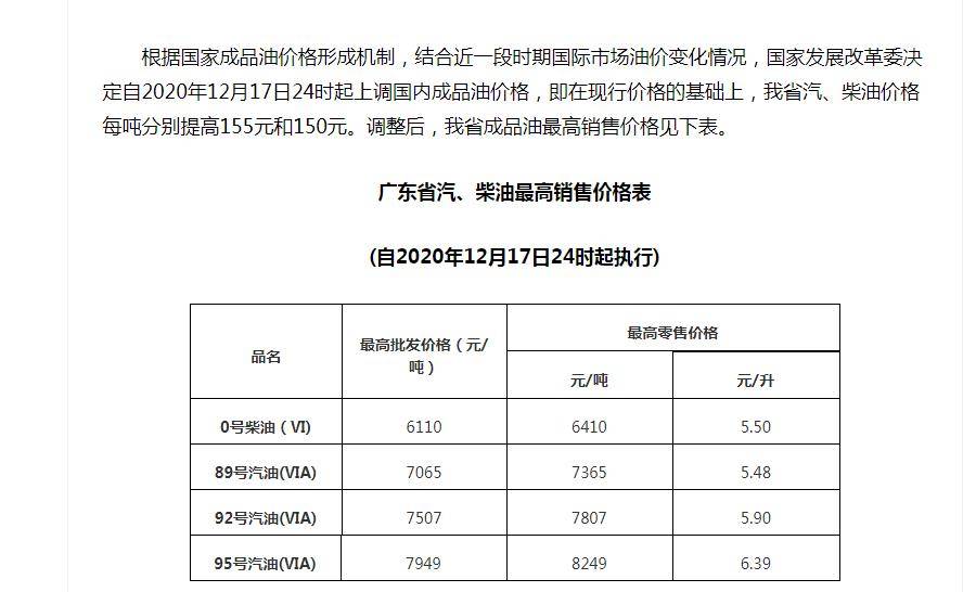 12月20日調整后的油價公布