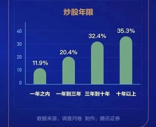 家庭、機遇與挑戰(zhàn)，近三成零零后涉足股市受父母鼓勵的啟示