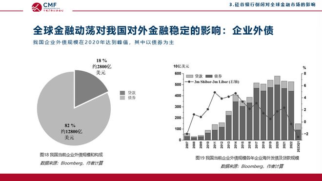 未來全球經濟格局將如何變化？