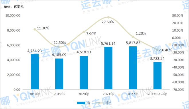 全球貿(mào)易形勢變遷下的中國影響探究