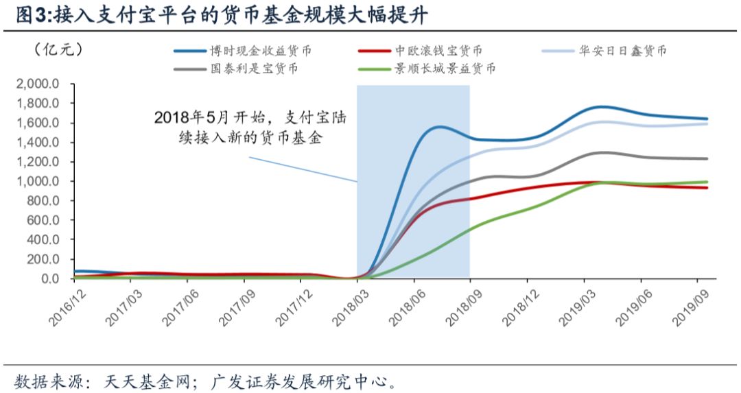 數(shù)字貨幣能否徹底改變傳統(tǒng)金融體系？