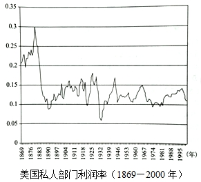 環(huán)境政策變動對企業(yè)利潤的潛在威脅