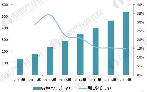 國內(nèi)消費(fèi)市場的變化與企業(yè)發(fā)展