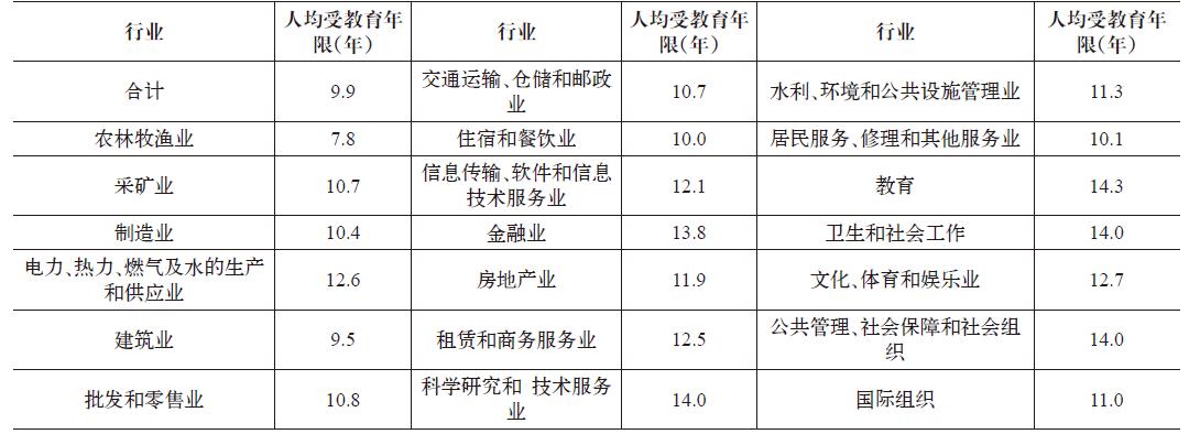 如何通過(guò)資本市場(chǎng)推動(dòng)產(chǎn)業(yè)升級(jí)？