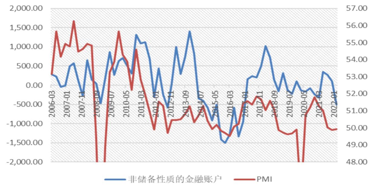 資本流動對全球經濟增長的關鍵作用