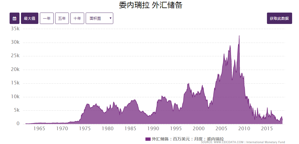 外匯儲(chǔ)備變化與國家經(jīng)濟(jì)安全的影響分析