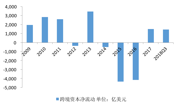 跨境資本流動對全球金融穩(wěn)定的影響分析