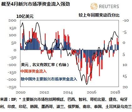 新興市場吸引外資參與發(fā)展的策略與機遇