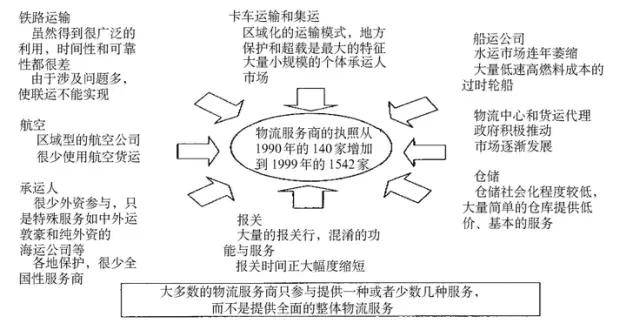 市場需求變化對供應(yīng)鏈管理的影響