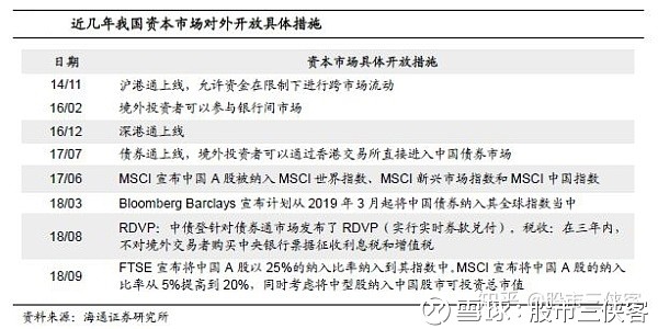 外資流入對國內(nèi)資本市場的影響分析