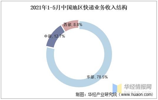 經(jīng)濟分析與市場趨勢預(yù)測報告，洞悉數(shù)據(jù)洞悉未來