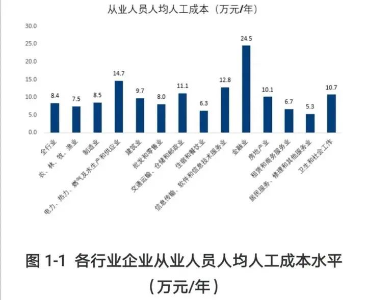 人力資源成本如何影響企業(yè)利潤(rùn)？