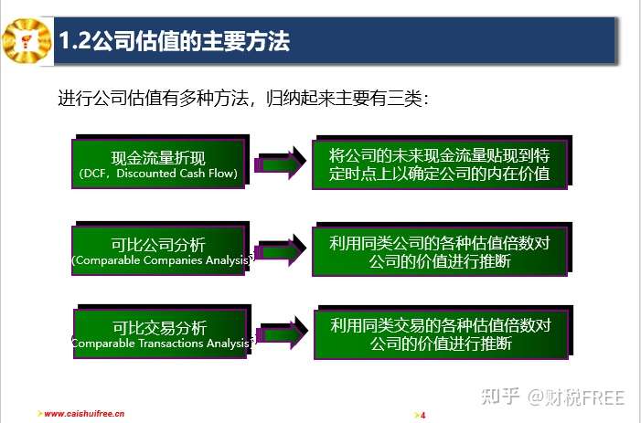 如何通過資本運(yùn)作提升企業(yè)估值？