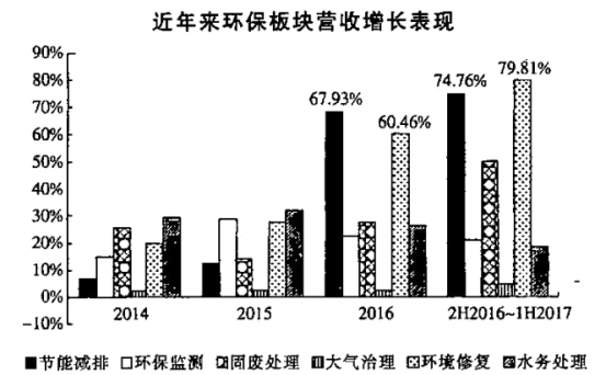 環(huán)保政策對(duì)企業(yè)財(cái)務(wù)狀況的潛在影響分析