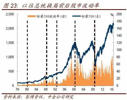 經(jīng)濟(jì)不確定性下如何調(diào)整投資策略？