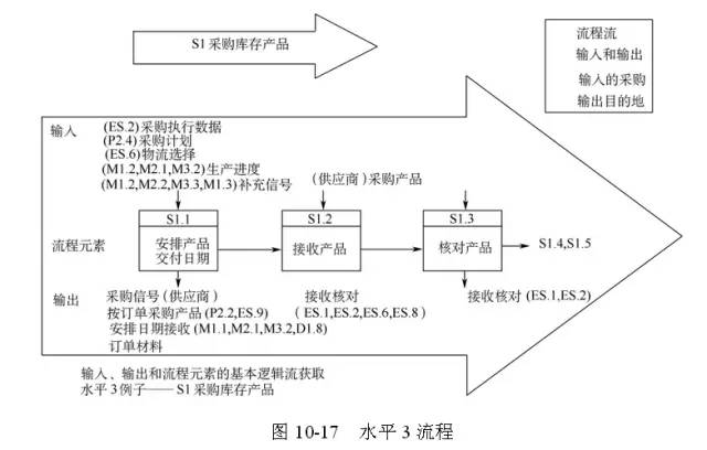 供應鏈管理與全球市場波動的關聯(lián)