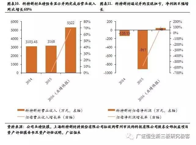 資本重組策略，提高企業(yè)競(jìng)爭(zhēng)力的關(guān)鍵路徑