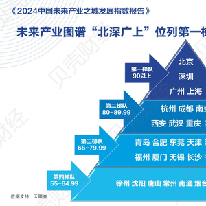 全球創(chuàng)新企業(yè)助力經(jīng)濟增長的驅(qū)動力解析