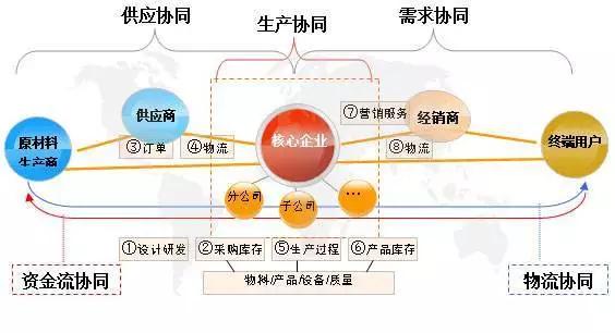 生產(chǎn)成本對全球供應(yīng)鏈管理的影響分析