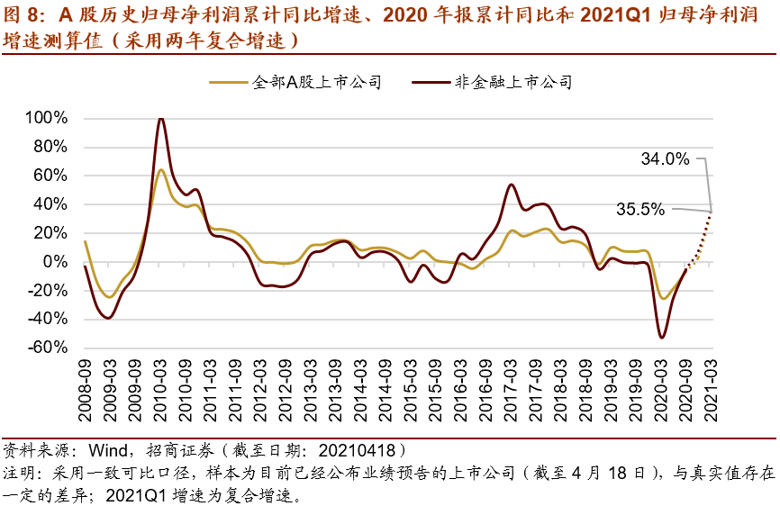 經(jīng)濟周期的變化對企業(yè)戰(zhàn)略的影響