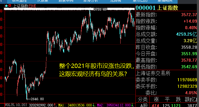 宏觀經(jīng)濟政策與股票市場的互動效應(yīng)分析