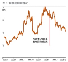 如何通過財(cái)務(wù)杠桿優(yōu)化企業(yè)資本結(jié)構(gòu)？