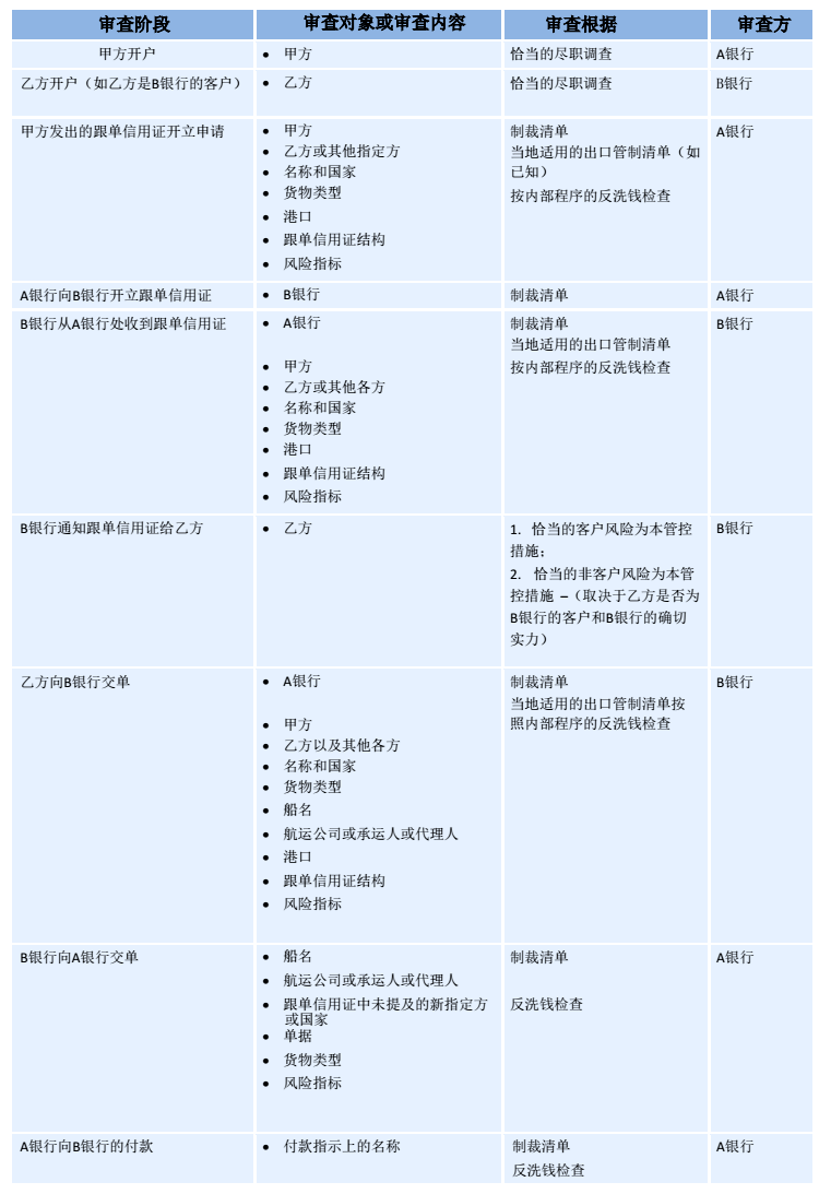 國際金融市場的風(fēng)險(xiǎn)管理與應(yīng)對策略