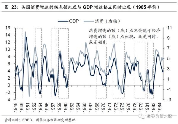 消費(fèi)信貸與個(gè)人經(jīng)濟(jì)行為的關(guān)系