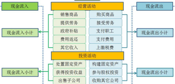 企業(yè)財務(wù)管理中的現(xiàn)金流優(yōu)化策略與技巧