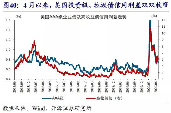 央行貨幣政策如何影響企業(yè)融資成本？