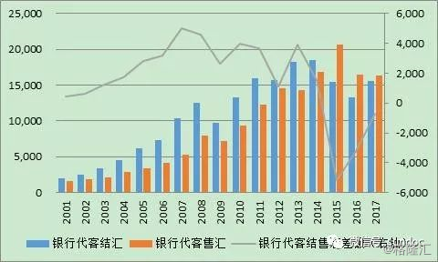 跨境資本流動(dòng)與全球經(jīng)濟(jì)發(fā)展緊密關(guān)聯(lián)