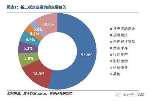 中小企業(yè)如何利用資本市場(chǎng)實(shí)現(xiàn)融資？