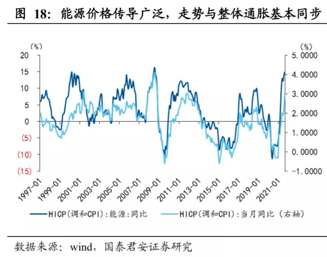 能源價格波動對全球經(jīng)濟(jì)產(chǎn)生的深遠(yuǎn)影響