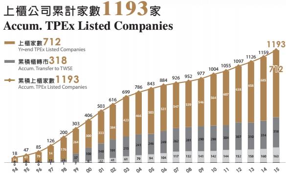 如何通過資本市場解決企業(yè)融資難題？