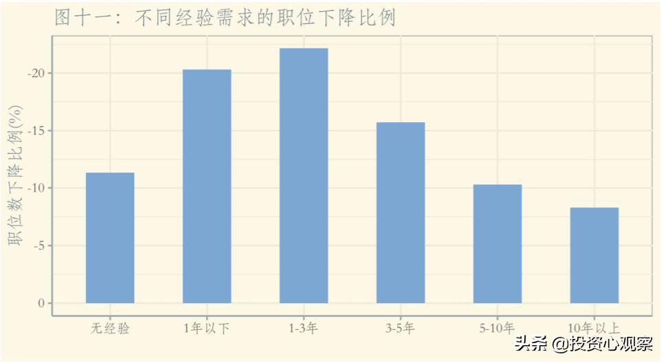 國內(nèi)生產(chǎn)總值增長與就業(yè)市場的關(guān)聯(lián)