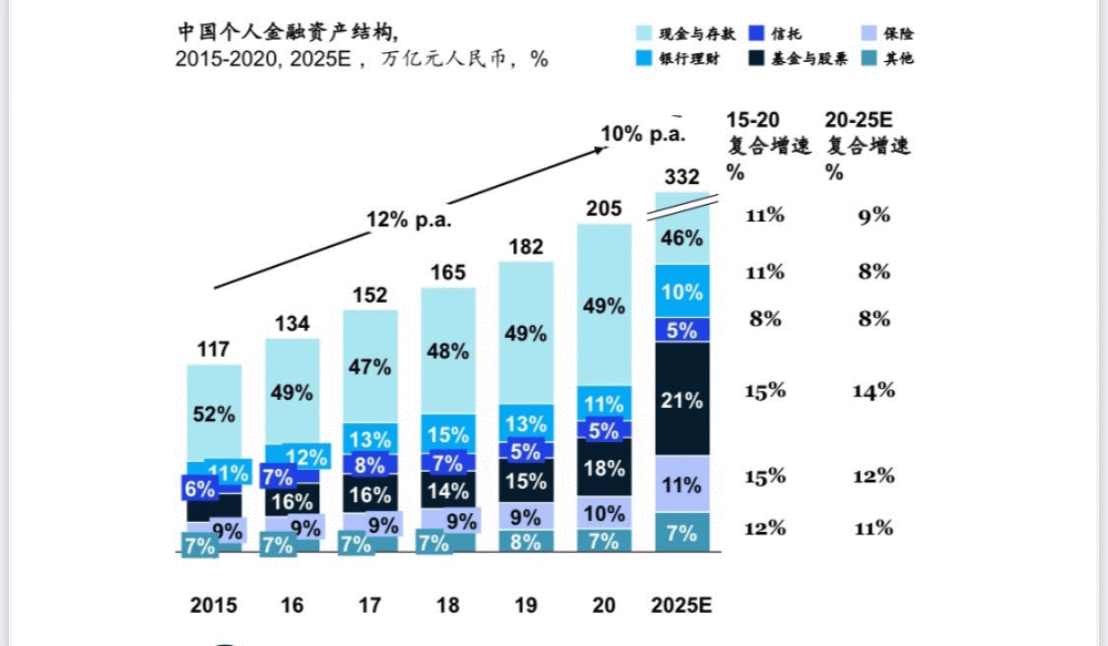 企業(yè)如何利用資本市場進行資產(chǎn)配置？