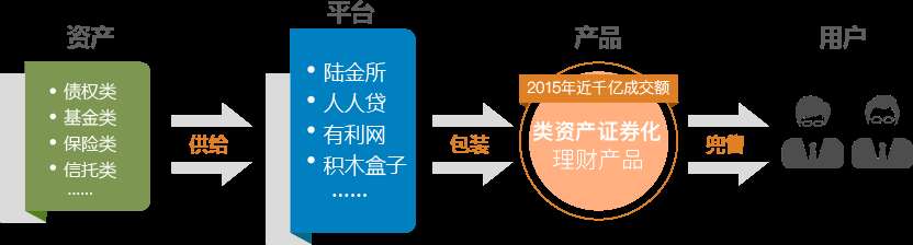 企業(yè)資產(chǎn)證券化，提升融資能力的有效途徑