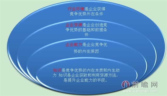 企業(yè)資本結(jié)構(gòu)優(yōu)化策略，提升競爭優(yōu)勢的關(guān)鍵路徑